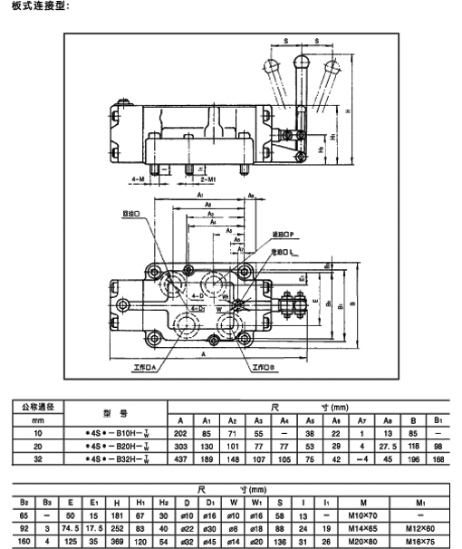 24sc-b10h-t,手动换向阀